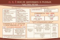 Стенд "о, е, ё, после шипящих в разных частях речи" - fgospostavki.ru - Выкса