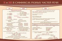 Стенд ""н" и "нн" в суффиксах разных частей речи" - fgospostavki.ru - Выкса
