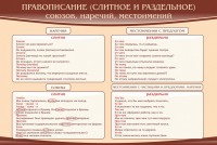 Стенд "Правописание союзов наречий местоимений" - fgospostavki.ru - Выкса
