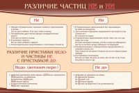 Стенд "Различие частиц "не" и "ни"" - fgospostavki.ru - Выкса