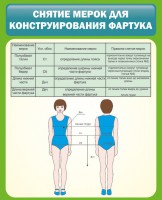 Стенд "Снятие мерок для конструирования фартука" - fgospostavki.ru - Выкса