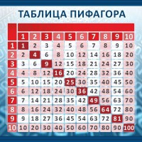 Стенд "Таблица Пифагора" Вариант 1 - fgospostavki.ru - Выкса