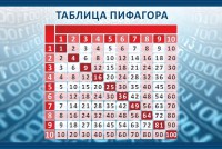 Стенд "Таблица Пифагора" Вариант 2 - fgospostavki.ru - Выкса