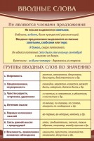 Стенд "Вводные слова" - fgospostavki.ru - Выкса