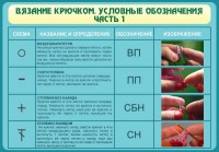 Стенд "Вязание крючком. Условные обозначения. Часть 1" - fgospostavki.ru - Выкса