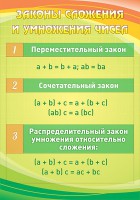 Стенд "Законы сложения и умножения чисел" - fgospostavki.ru - Выкса