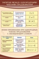 Стенд "Запятая между однородными членами предложения" - fgospostavki.ru - Выкса