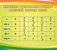 Стенд "Значения тригонометрических функций острых углов" - fgospostavki.ru - Выкса