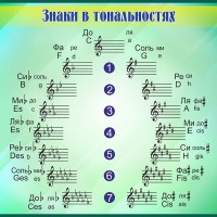 Стенд "Знаки в тональностях" - fgospostavki.ru - Выкса