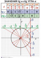 Комплект таблиц. Алгебра 7-11 класс - fgospostavki.ru - Выкса