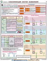 Комплект плакатов "Заземление и защитные меры электробезопасности (при напряжении до 1000 В)" - fgospostavki.ru - Выкса