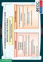 Комплект таблиц. Литература 8 класс. - fgospostavki.ru - Выкса