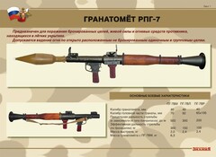 Комплект плакатов "Гранатомёт РПГ-7. Устройство гранатомёта. Обращение с ним" - fgospostavki.ru - Выкса