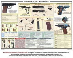 Плакат "9-мм пистолет Макарова" - fgospostavki.ru - Выкса