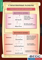 Комплект таблиц. Литература 5 класс. - fgospostavki.ru - Выкса