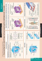 Комплект таблиц. Физика 11 класс. - fgospostavki.ru - Выкса