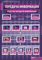 Комплект таблиц. Информатика и ИКТ 5-7 классы. - fgospostavki.ru - Выкса