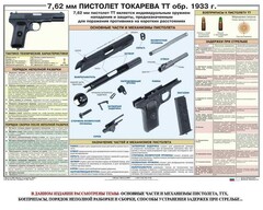 Плакат "7,62-мм пистолет Токарева ТТ обр. 1933 г." - fgospostavki.ru - Выкса