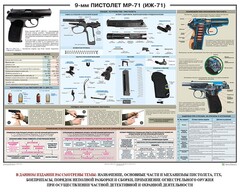 Плакат "9-мм пистолет МР-71 (ИЖ-71)" - fgospostavki.ru - Выкса
