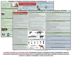 Комплект плакатов "Правила применения и сохранности оружия и спецсредств" - fgospostavki.ru - Выкса