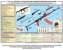 Плакат "7,62-мм автомат Калашникова АКМС" - fgospostavki.ru - Выкса