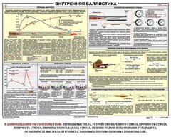 Плакат "Внутренняя баллистика" - fgospostavki.ru - Выкса