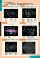 Комплект таблиц. Физика. Эволюция вселенной. - fgospostavki.ru - Выкса