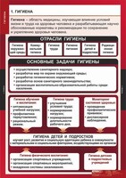 Комплект таблиц. ОБЖ. Гигиена. - fgospostavki.ru - Выкса
