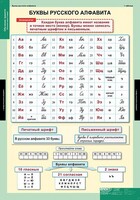 Комплект таблиц. Русский язык. Обучение грамоте 2 класс. - fgospostavki.ru - Выкса