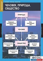 Комплект таблиц. Обществознание 8-9 классы. - fgospostavki.ru - Выкса