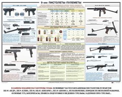 Плакат "9-мм пистолеты-пулеметы" - fgospostavki.ru - Выкса