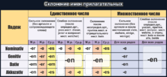 Стенд "Склонение имен прилагательных" - fgospostavki.ru - Выкса