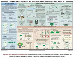 Плакат "Правила стрельбы из противотанковых гранатометов" - fgospostavki.ru - Выкса