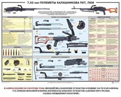 Плакат "7,62-мм пулеметы Калашникова ПКТ, ПКМ" - fgospostavki.ru - Выкса