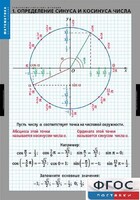 Комплект таблиц. Математика. Тригонометрические функции - fgospostavki.ru - Выкса