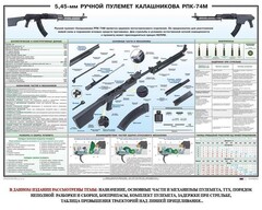 Плакат "5,45-мм ручной пулемет Калашникова РПК74" - fgospostavki.ru - Выкса
