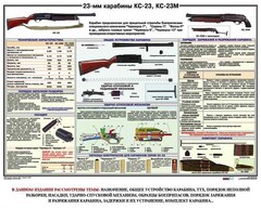 Плакат "23-мм карабины КС-23, КС-23М" - fgospostavki.ru - Выкса