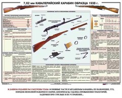 Плакат "7,62-мм кавалерийский карабин образца 1938 г." - fgospostavki.ru - Выкса