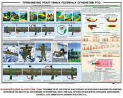 Плакат "Применение реактивных пехотных огнеметов РПО" - fgospostavki.ru - Выкса