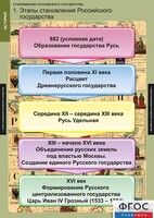 Комплект таблиц. История. Становление Российского государства. - fgospostavki.ru - Выкса