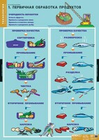 Комплект таблиц. Технология. Кулинария. - fgospostavki.ru - Выкса