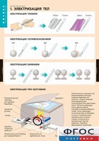 Комплект таблиц. Физика. Электростатика. - fgospostavki.ru - Выкса