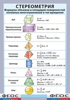 Таблица "Стереометрия. Формулы объемов и площадей поверхностей основных многогранников и тел вращения" (винил) - fgospostavki.ru - Выкса