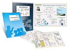 Комплект кодотранспарантов "Электродинамика" - fgospostavki.ru - Выкса