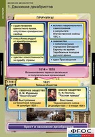 Комплект таблиц. История. Движение декабристов. - fgospostavki.ru - Выкса