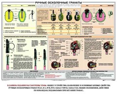 Плакат "Ручные осколочные гранаты" - fgospostavki.ru - Выкса