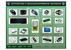 Электрифицированный информационный стенд-тренажер "Устройство и функционирование ноутбука" с функцией контроля и обучения - fgospostavki.ru - Выкса