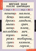 Комплект таблиц. Русский язык 3 класс. - fgospostavki.ru - Выкса