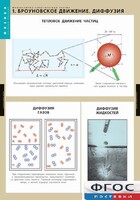 Комплект таблиц. Физика. Молекулярно-кинетическая теория. - fgospostavki.ru - Выкса
