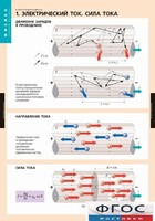 Комплект таблиц. Физика. Электродинамика. - fgospostavki.ru - Выкса